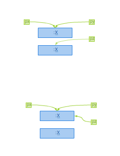 Rysunek 10.1. Zwykłe wskaźniki.