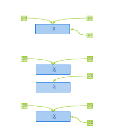 Rysunek 10.2. Wskaźniki zliczające referencje.