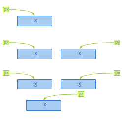 Rysunek 10.3. Wskaźniki wykonujące kopie fizyczne.