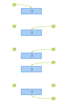 Rysunek 10.4. Wskaźniki auto_ptr.