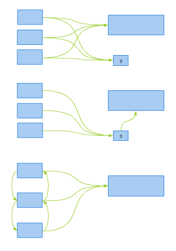 Rysunek 10.6. Wskaźniki ze współdzieleniem referencji.