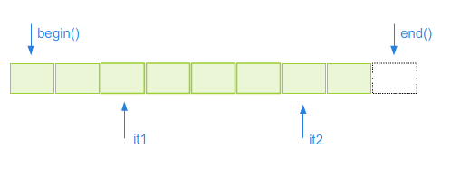 Rysunek 2.4. Zakres.