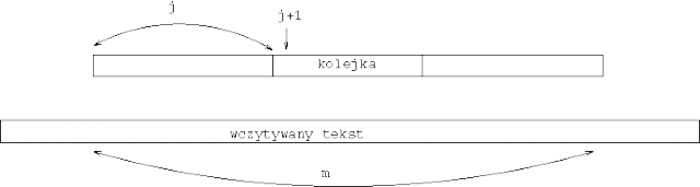 Algorytm Real-Time KMP
